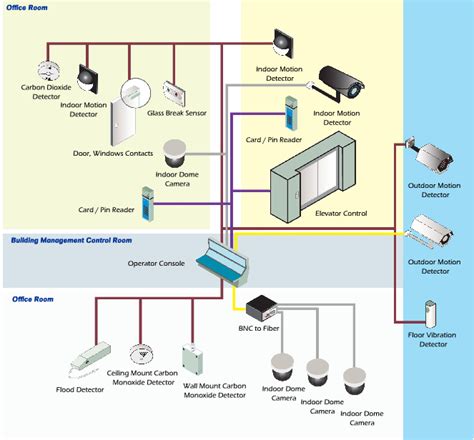 understanding low voltage systems